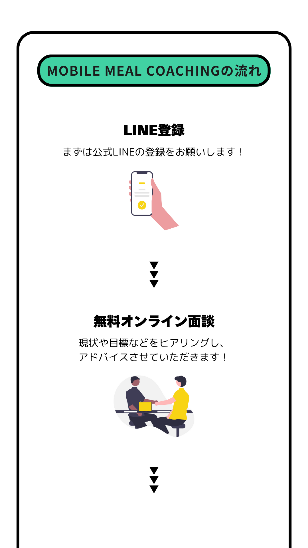 MOBILE MEAL COACHINGの流れ：LINE登録→無料オンライン面談