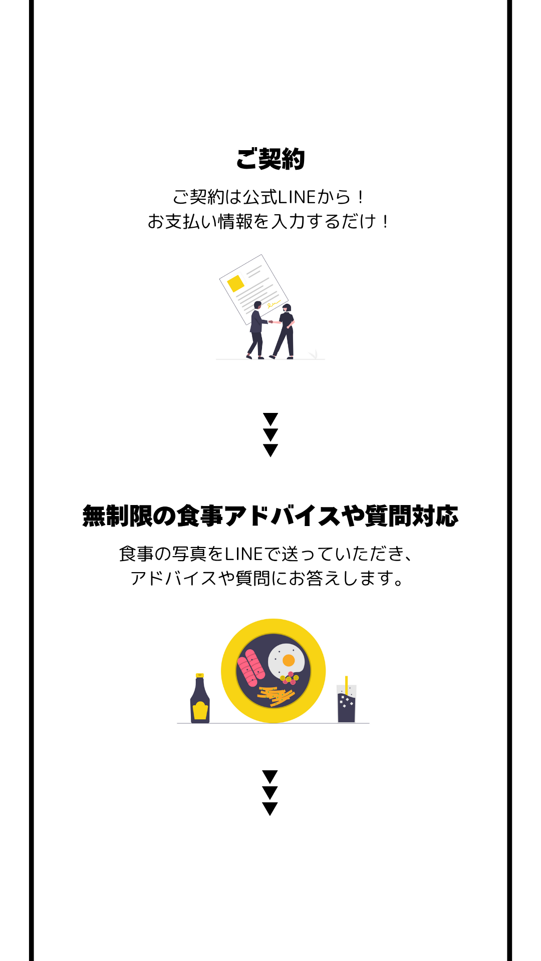 ご契約→無制限の食事アドバイスや質問対応