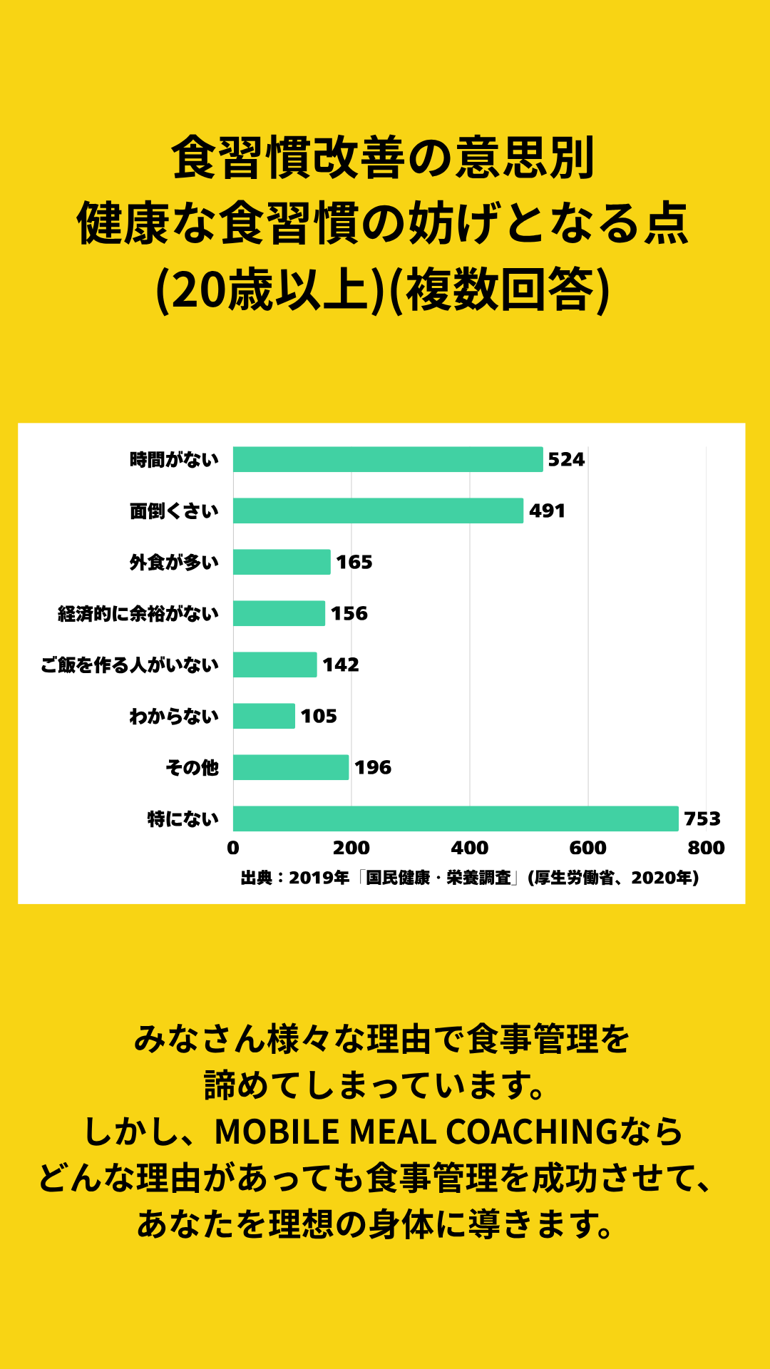 食習慣改善の意思別健康な食習慣の妨げとなる点